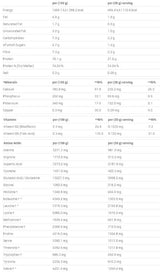 Critical Whey | Advanced Protein Blend - 900 gramm