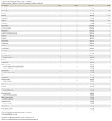 Plutonium 3.0 | All-in-One Pre-Workout - 1054 grams + 63 capsules - Nutra Best Europe