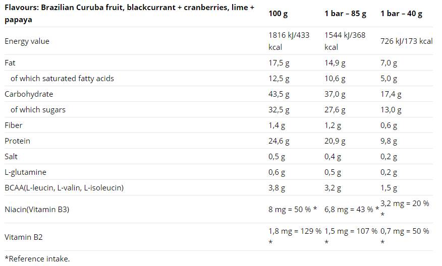 Kiváló fehérjeszelet készlet 85 g 9 x 85 gramm