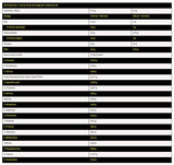 Isotope | Isolate Whey Protein - 2000 grams - Nutra Best Europe