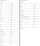 Multivitamin AM & PM Formula - 2 x 90 Tablets - Nutra Best Europe