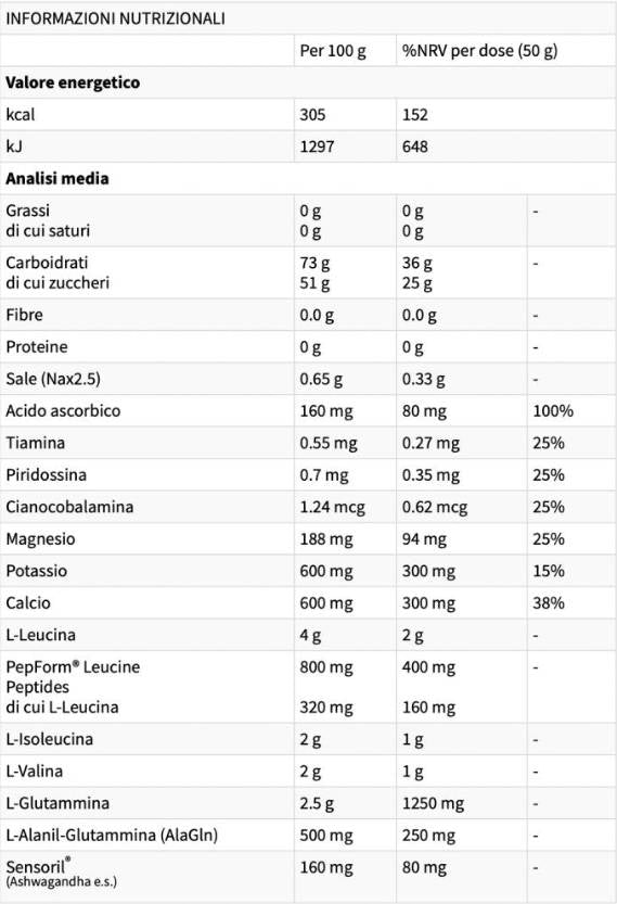 FL100 SPORT | Tejsavcsökkentő formula - 180 kapszula