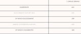 Glükózamin és kondroitin - 90 tabletta