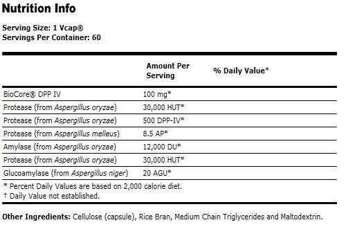 Gluten Digest Enzymes - 60 kapszula