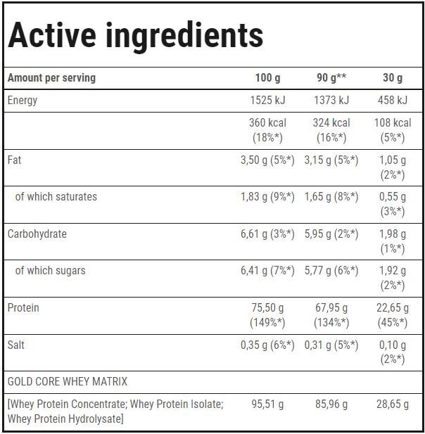 Gold Core Line Whey 100-900 gramm