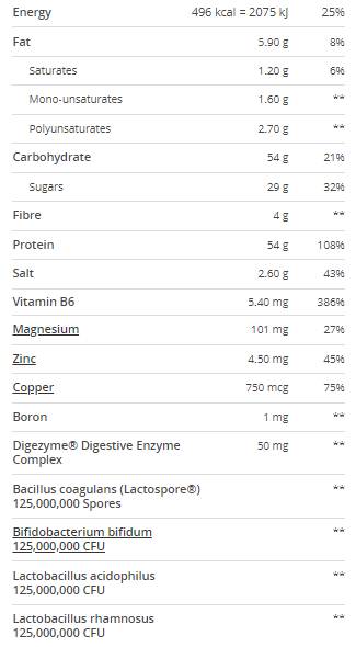 Gold-Vit C 2000 Shots Doboz/20 x 25 ml - 1
