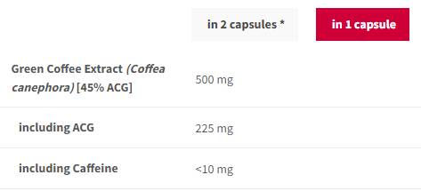 Zöld kávé kivonat 500 mg - 90 kapszula