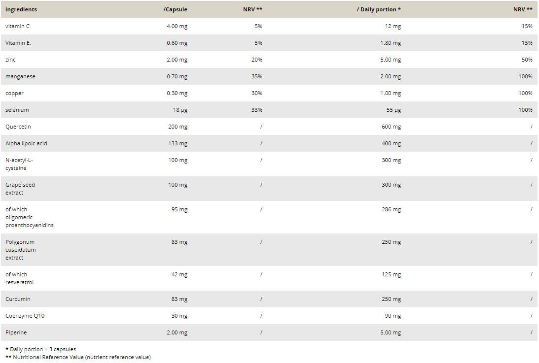 Antioxidant Stack 90 capsules - Nutra Best Europe