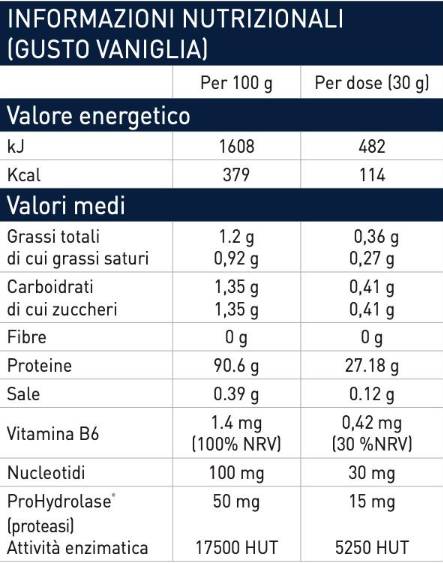HTP tejsavó hidrolizátum | nukleotidokkal & ProHydrolase® - 1950 gramm