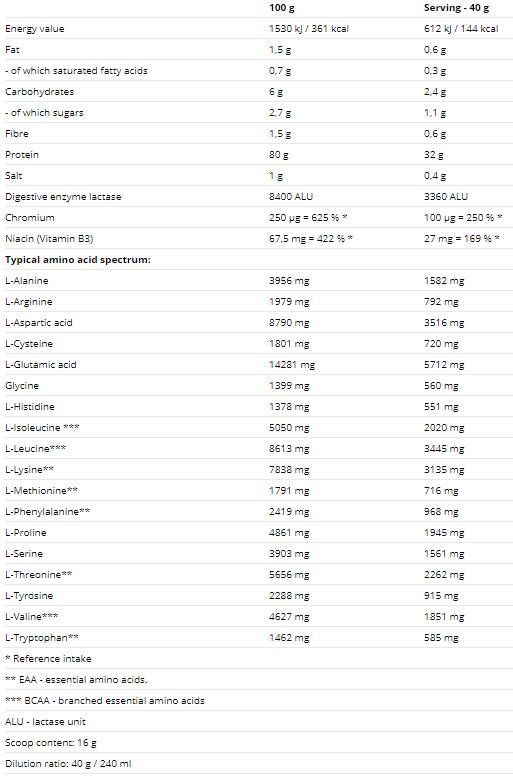 HYDROVON Hydro Whey - 800 gramm