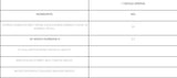 Huperzine A 200 mcg 60 tabletta