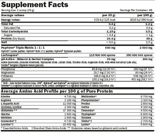 HydroPure™ Whey/1,6 kg