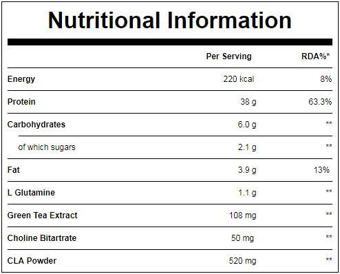 Impact Diet Whey - 2500 gramm