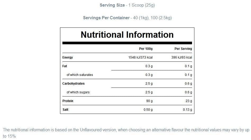 Impact Whey Isolate - 5000 gramm