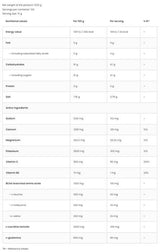 Izotóniás por + BCAA, L-karnitin, L-glutamin - 500 gramm
