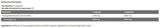 <tc>Kevin Levrone</tc> CLA 3000 [90 gélkapszula, 30 adag]