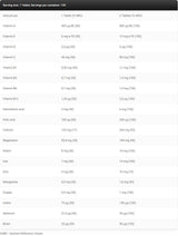 Gold Line / Power Core Multivitamin 120 Tablets - Nutra Best Europe