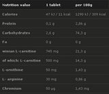 L-Carnitine Forte Plus 500 mg 40 rágótabletta