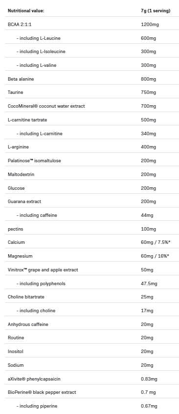 <tc>LOCO</tc> Verseny és állóképesség | Carb-Matrix edzés előtti 280 gramm