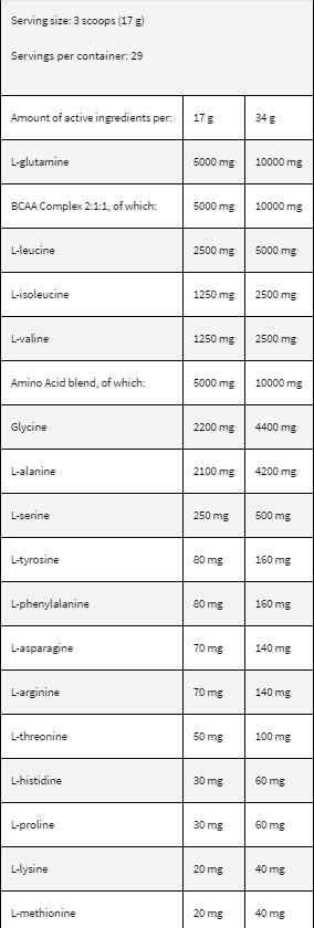 LevroAMINO Surge - 500 gramm