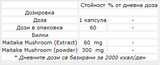 Maitake gomba 60 mg - 60 kapszula