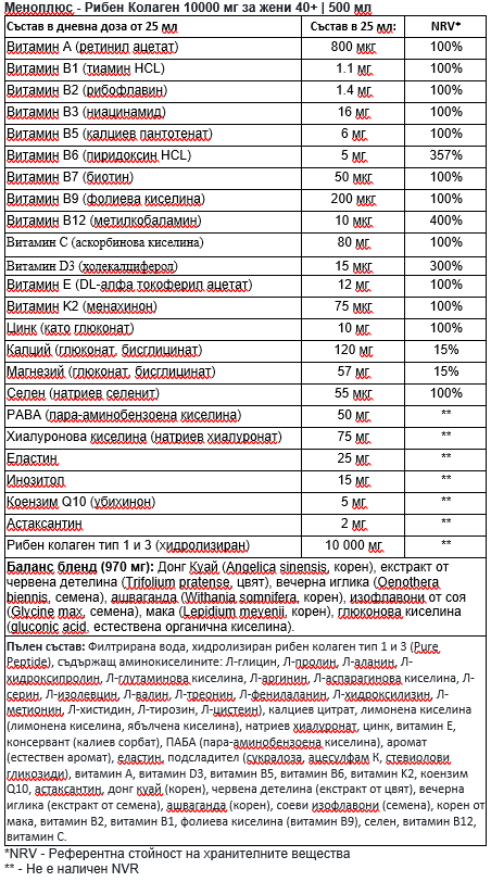 Menoplus+ Fish Collagen 10 000 mg nőknek 40+ | 500 ml