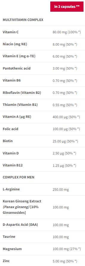 Multivitamin férfiaknak | Men Vitality Complex - 90 kapszula