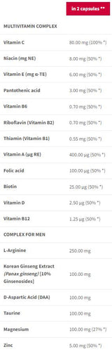 Multivitamin férfiaknak | Men Vitality Complex - 90 kapszula