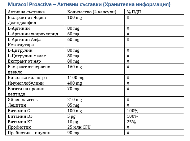 <tc>Muracol</tc> Proactive 120 kapszula (Fáradtság és krónikus fáradtság)