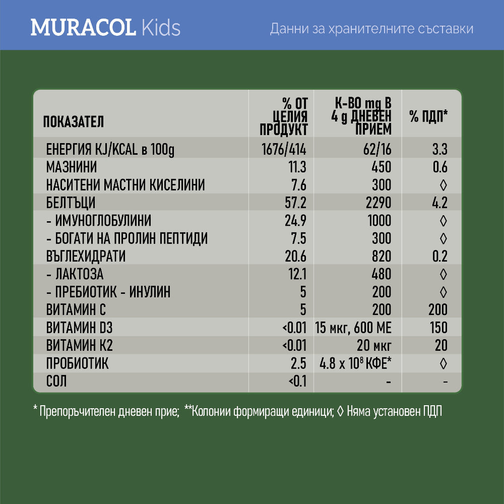 100% Liposomal Buffalo Colostrum 120 g Muracol Protect KIDS | HALAL - Nutra Best Europe