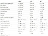 N1 Pre-Workout - 10 x 17 gramm
