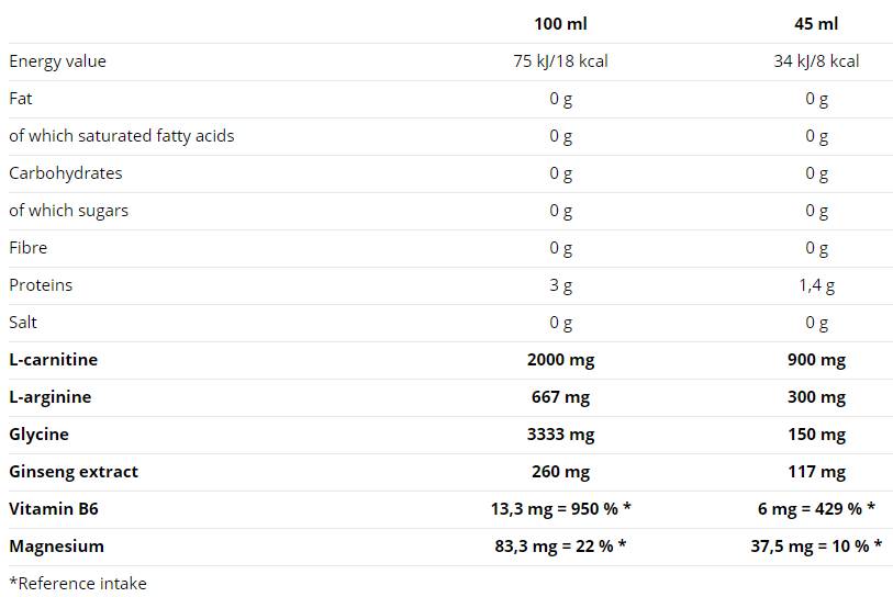 Neocarnitargin ginzenggel 500 ml