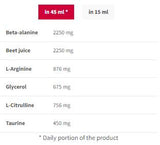 Nitrobolone Shot | Stimulánsmentes Pre-Workout - 100 ml