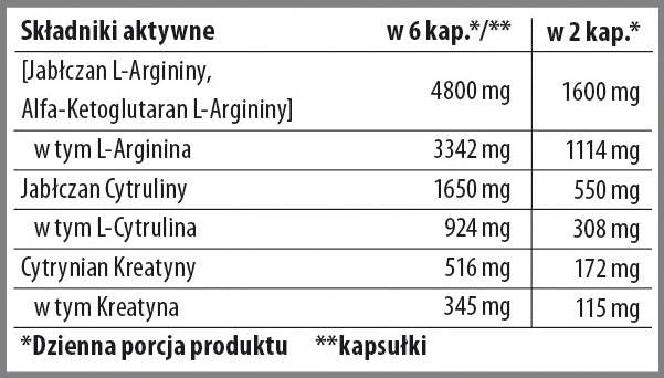 Nitrobolon XXL | Stimulánsmentes edzés előtti formula kupakokban - 90 kapszula