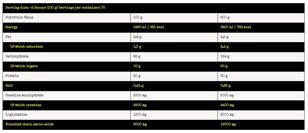 Nukleáris Atom | Mass Gainer formula - 7000 gramm