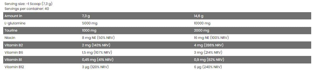 CORE Gluta - 292 grams - Nutra Best Europe