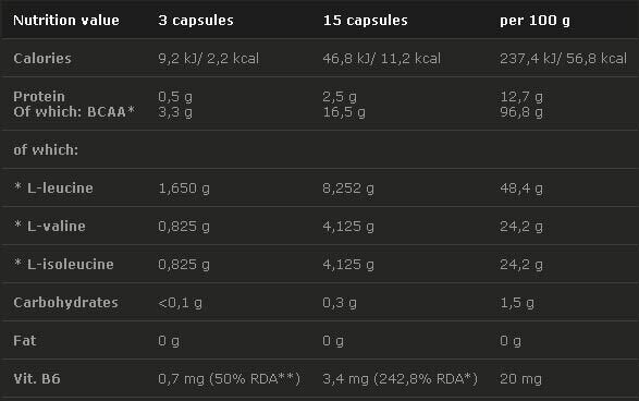 <tc>Olimp</tc> BCAA Mega kapszulák 1100 mg. 120 kapszula.