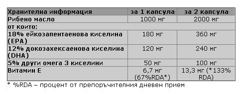 Omega 3 90 kapszula