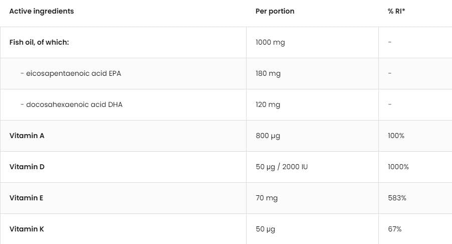 Omega 3 + ADEK/Vitamin A + D + E + K - 90 Gél kapszula
