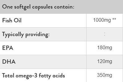 Omega 3 halolaj koncentrátum 1000 mg - 60 gél kapszula