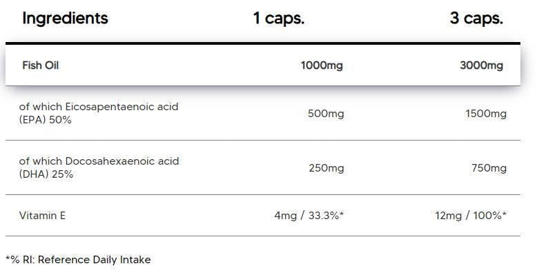 Omega-3 MAGAS DÓZIS | 50% EPA-val & 25% DHA - 100 kapszula