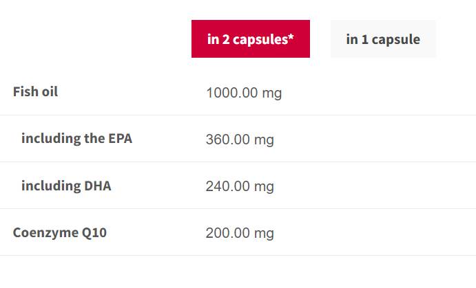 Omega-3 + Q10 - 60 kapszula