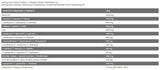 Perfect Amino/EAA Complex - 15 gramm