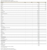 Plutónium 3.0 | All-in-One Pre-Workout - 1054 gramm + 63 kapszula