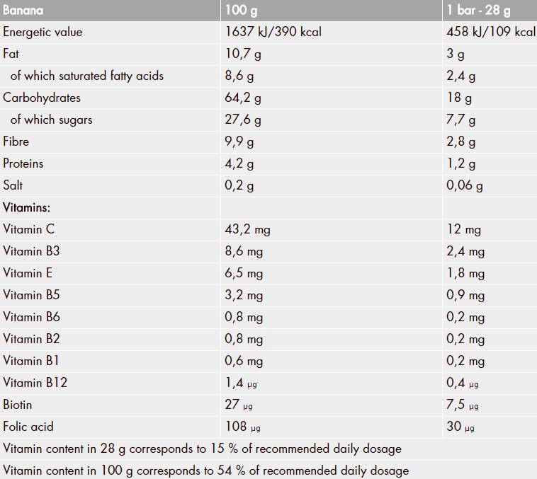 PROfigur Musli BOX 28g 35 x 28 grams - Nutra Best Europe