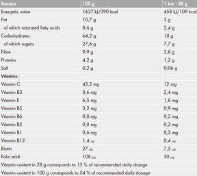 PROfigur Musli BOX 28g 35 x 28 grams - Nutra Best Europe