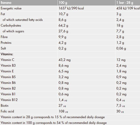 PROfigur Musli BOX 28g 35 x 28 grams - Nutra Best Europe