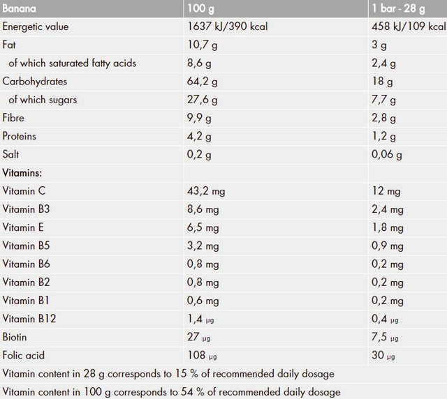 PROfigur Musli BOX 28g 35 x 28 grams - Nutra Best Europe