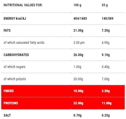 Protomax Coconut | 1. szakasz - 35 gramm