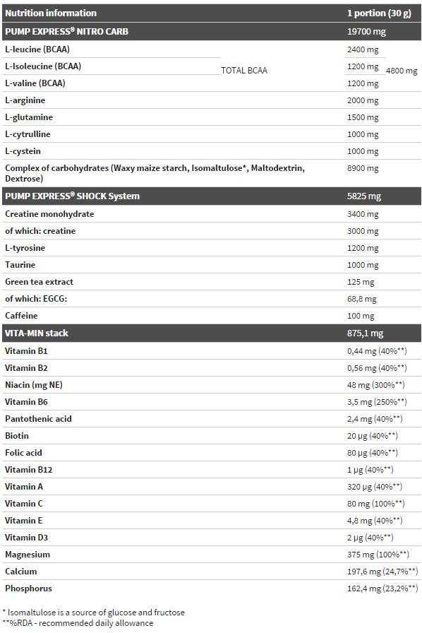 Pump Express 2.0 koncentrátum - 660 gramm